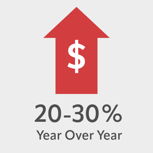 20-30% Year Over Year