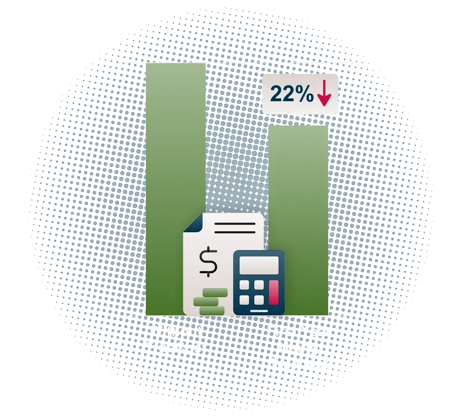 Bar chart showing a 22% drop in cost in the first year using TrueCost